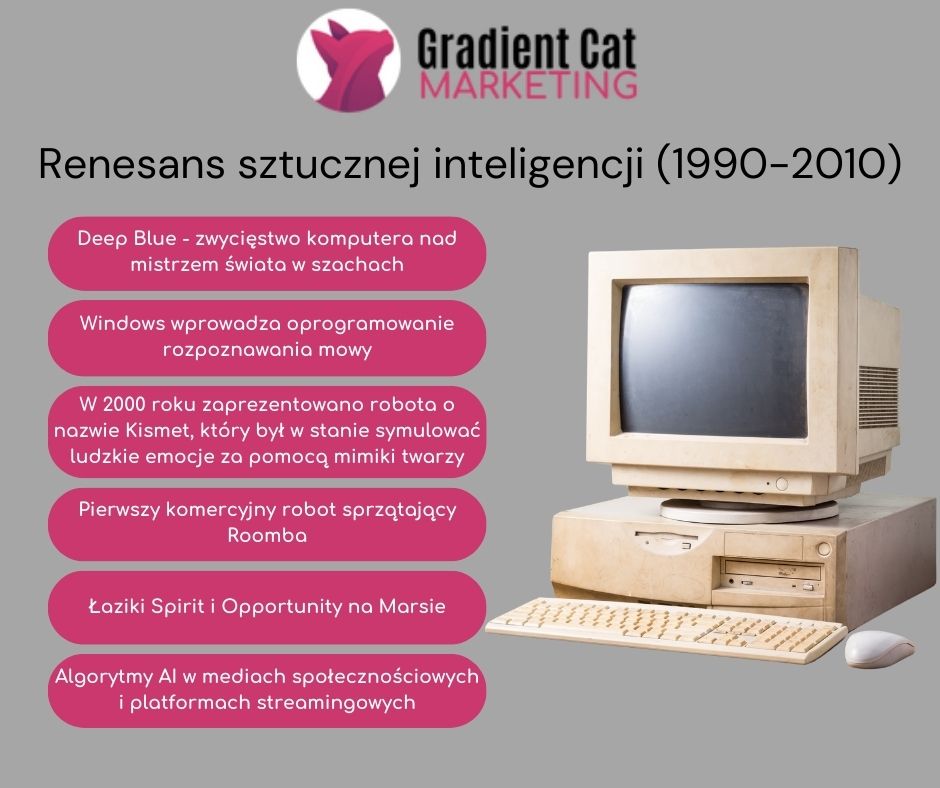 Renesans sztucznej inteligencji (1990-2010) - infografika