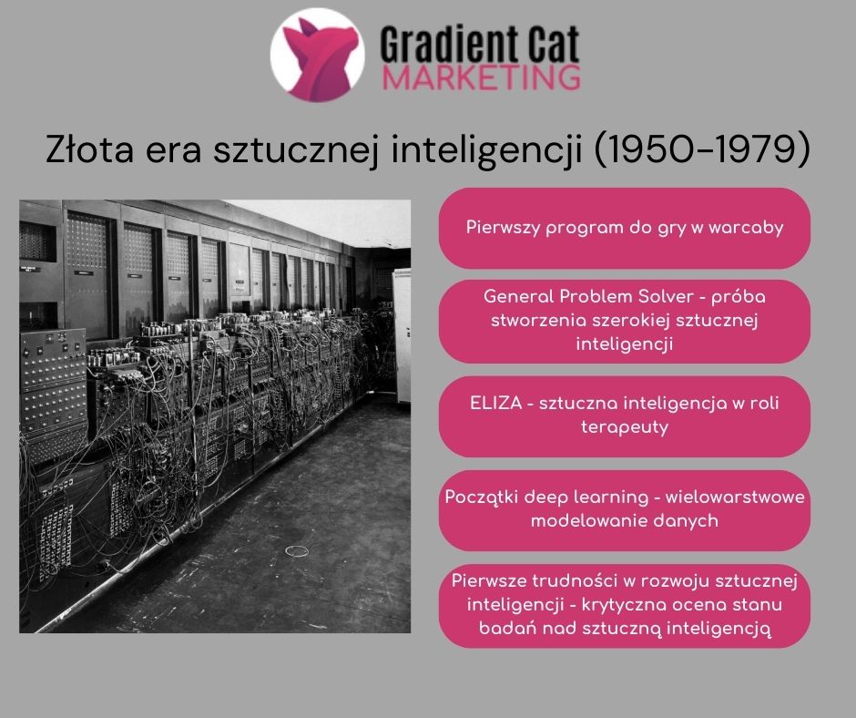 Złota era sztucznej inteligencji (1950-1979) - infografika