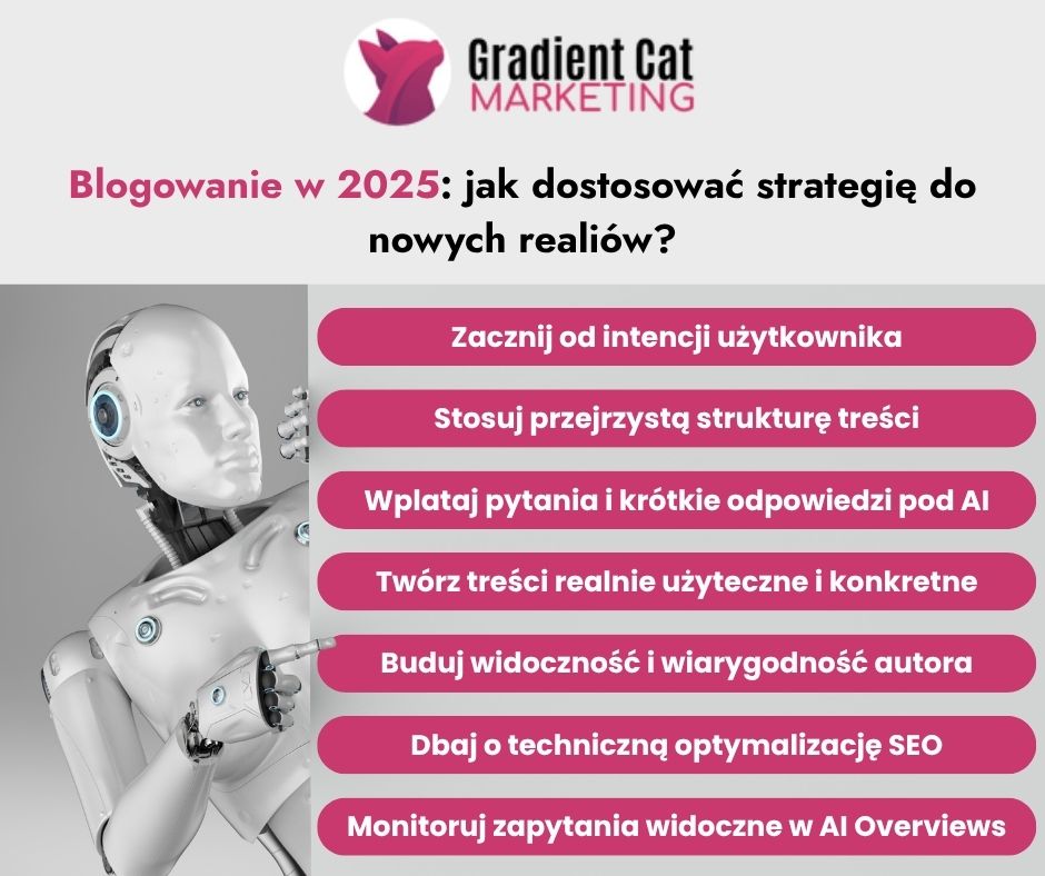 Blogowanie w 2025 roku – jak dostosować strategię do nowych realiów? - infografika